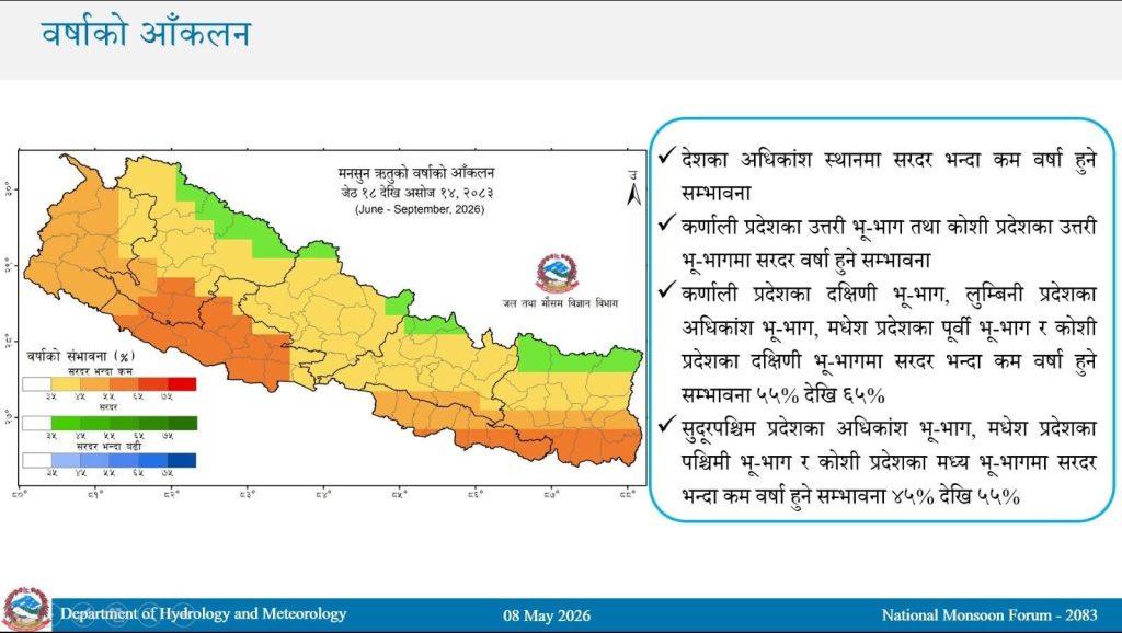 मनसुन अवधिमा वर्षा घट्ने, तापक्रम बढ्ने विभागको निष्कर्ष